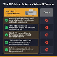 BBQ Island Outdoor Kitchen Kits, 4-Burner 72000 BTU Stainless Steel Modular 98 Inch Natural Gas Outdoor Kitchen Bar Barbecue Island Grill with Refrigerator and Sink for Patio Backyard — Comparison