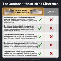 Outdoor Kitchen Island Built for Entertaining, 72000 BTU 4-Burner Gas Grill, Granite Countertops, Refrigerator — Comparison