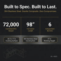 Outdoor Kitchen Island Built for Entertaining, 72000 BTU 4-Burner Gas Grill, Granite Countertops, Refrigerator — Results & Stats