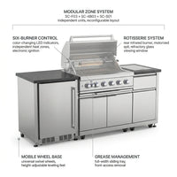 Outdoor Kitchen Island Built for Entertaining, 72000 BTU 4-Burner Gas Grill, Granite Countertops, Refrigerator — How It Works